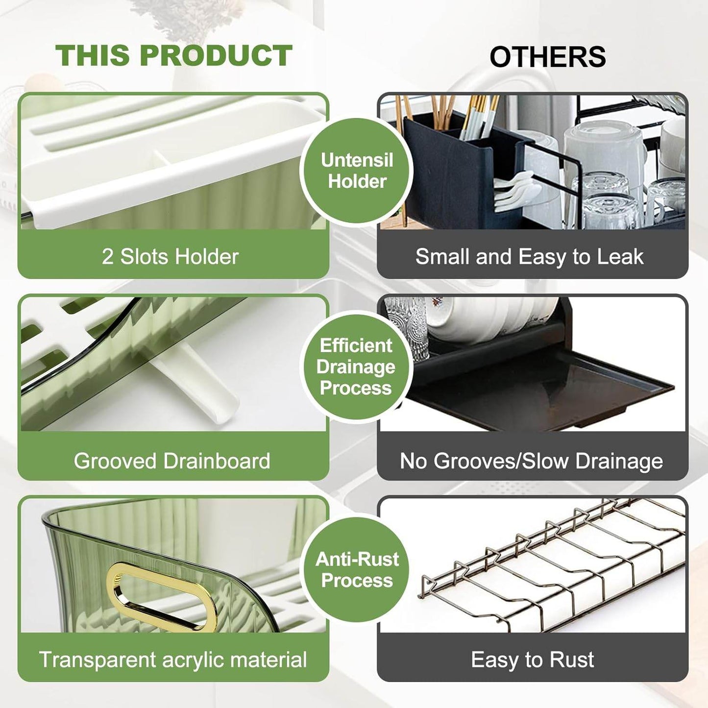 Multifunctional Dish Drying Rack with Drainage System – Large Capacity Kitchen Storage Organizer - CRIMARA