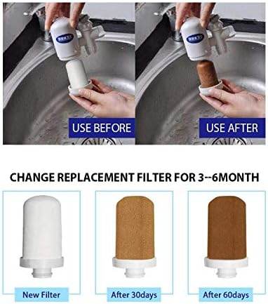 SWS Water Purifier Filter Hi-Tech Ceramic Cartridge - Safe Clean Healthier Water - CRIMARA