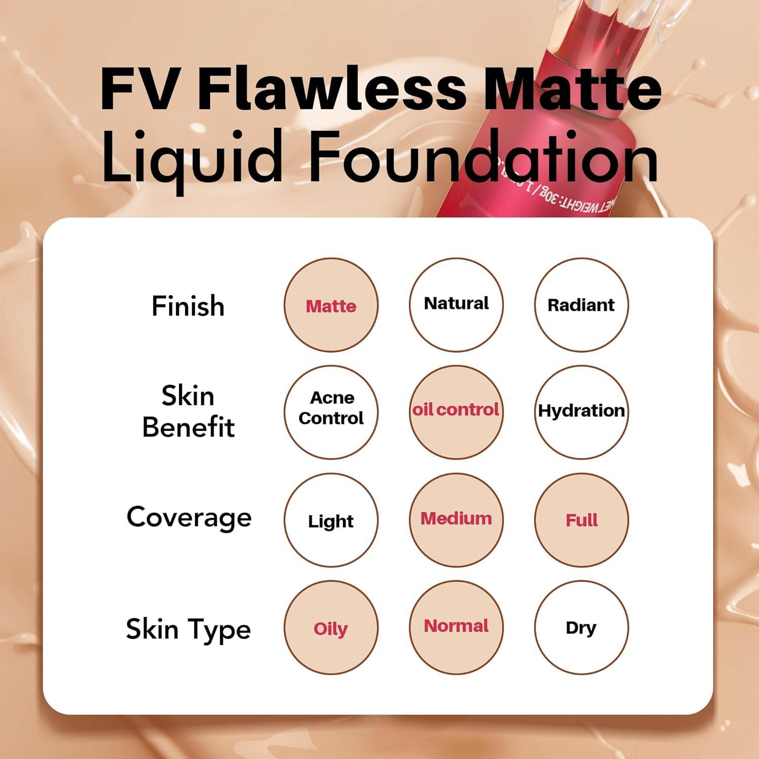 FV Waterproof Liquid Foundation with Matte Finish, Lightweight, Oil-Free, Natural Look Makeup for Combination & Oily Skin, Light to Medium Coverage - CRIMARA