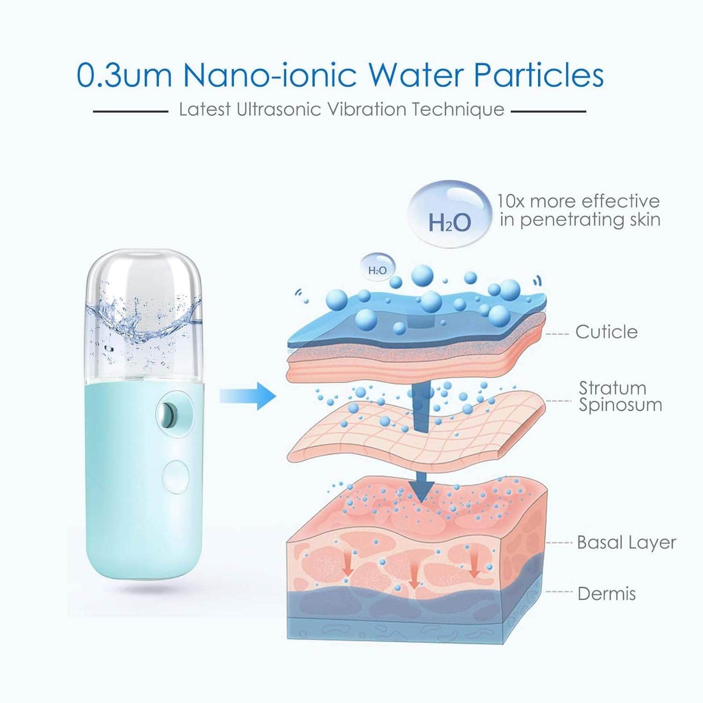 Portable Nano Facial Mist Sprayer - CRIMARA