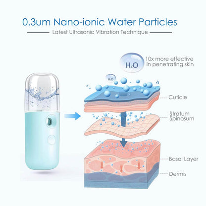 Portable Nano Facial Mist Sprayer - CRIMARA