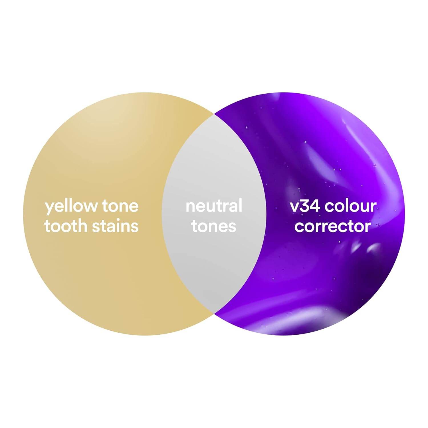 Hismile v34 Colour Corrector, Tooth Stain Concealer, Teeth Whitening Booster - CRIMARA