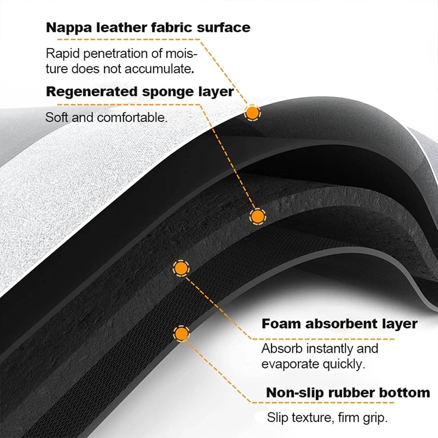 Bathroom Mat - Anti Slip Water Absorbent - CRIMARA