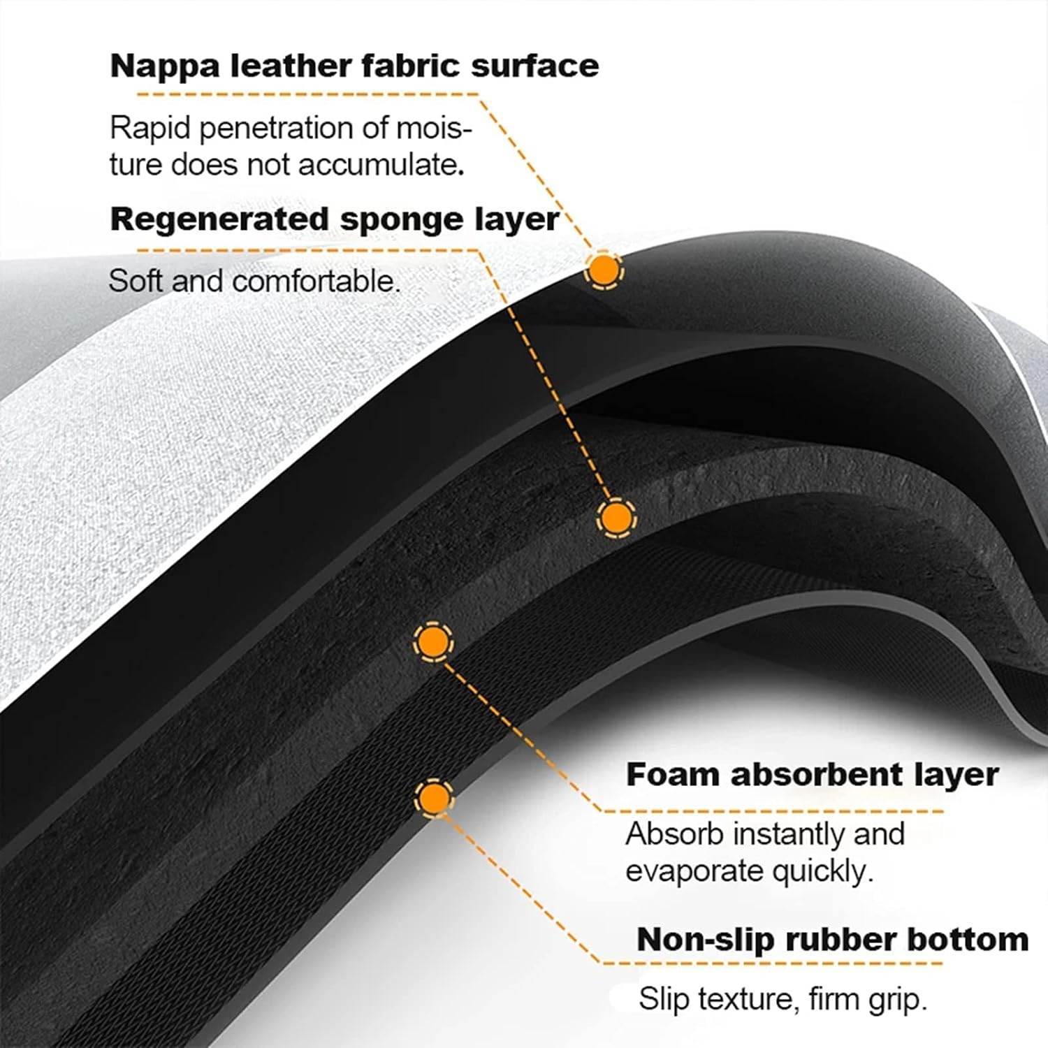 Bathroom Mat - Anti Slip Water Absorbent - CRIMARA