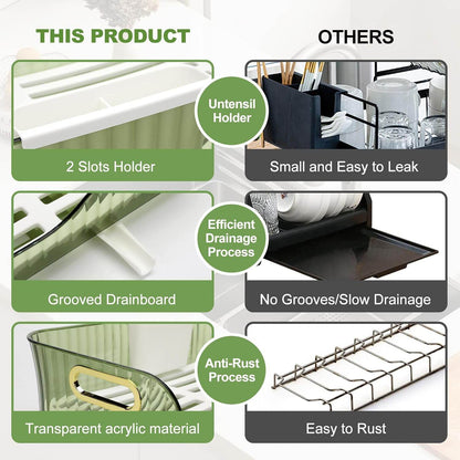 Multifunctional Dish Drying Rack with Drainage System – Large Capacity Kitchen Storage Organizer - CRIMARA